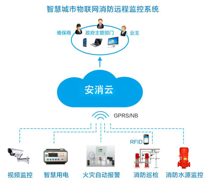 智慧消防廠家如何為企業(yè)提供智能消防物聯(lián)網(wǎng)服務(wù)？