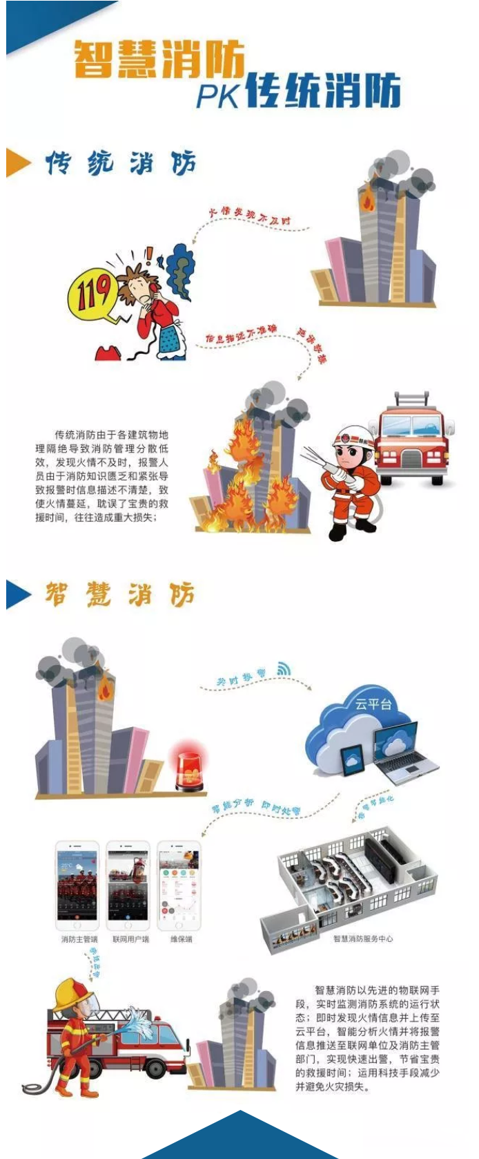 智慧消防安全云平臺是什么？一張圖讀懂“智慧消防”