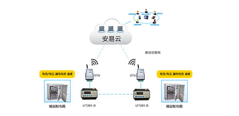 智慧用電安全管理系統(tǒng)哪家好？