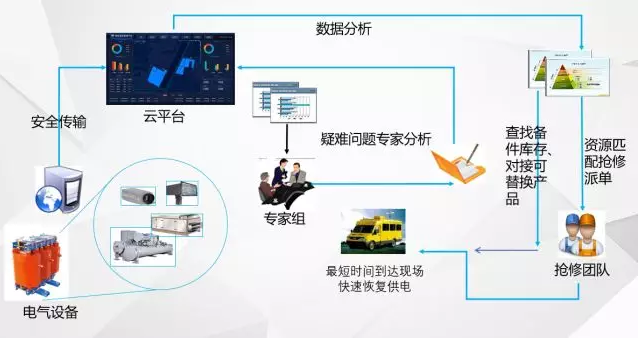 “無人值班，有人值守”的電力智能運維管理系統(tǒng)