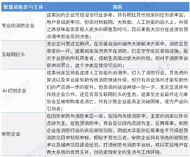 智慧消防行業(yè)前景怎么樣？可投資嗎？