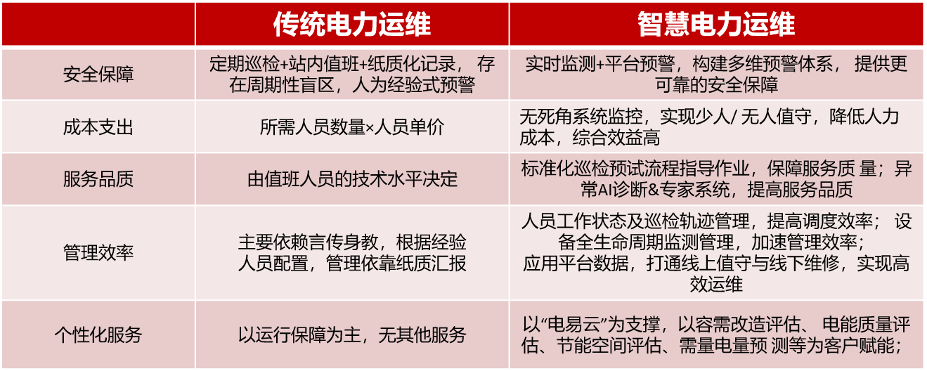 智慧電力運(yùn)維云平臺(tái)(一種智慧電力運(yùn)維系統(tǒng))