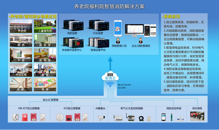 養(yǎng)老機(jī)構(gòu)智慧消防系統(tǒng)主要應(yīng)對什么問題？